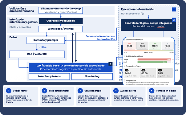 Ecosistema de integraciones