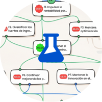 Formulación estratégica